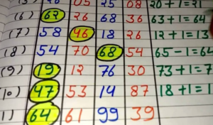 Kolkata Fatafat Ghosh Babu Tips Today – Latest Kolkata FF Tips